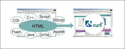 Languages �� Curl