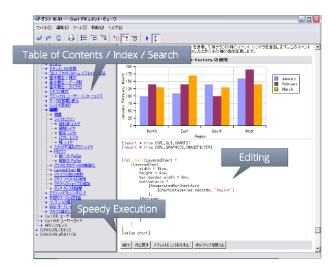 Development Productivity