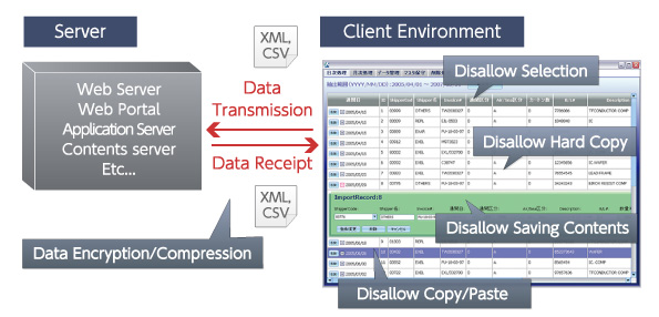 Information Security