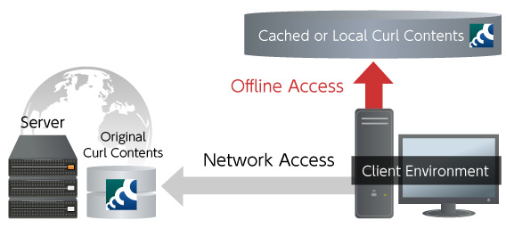 Application Maintainability