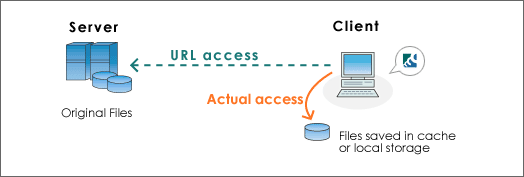Conceptual Image of OCC Operation