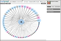 Curl eyeDecide Data Visualization