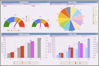 Curl eyeDecide Data Visualization