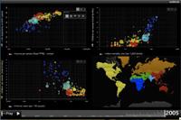 Curl eyeDecide Data Visualization